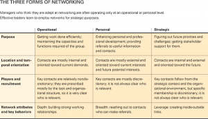 business networks